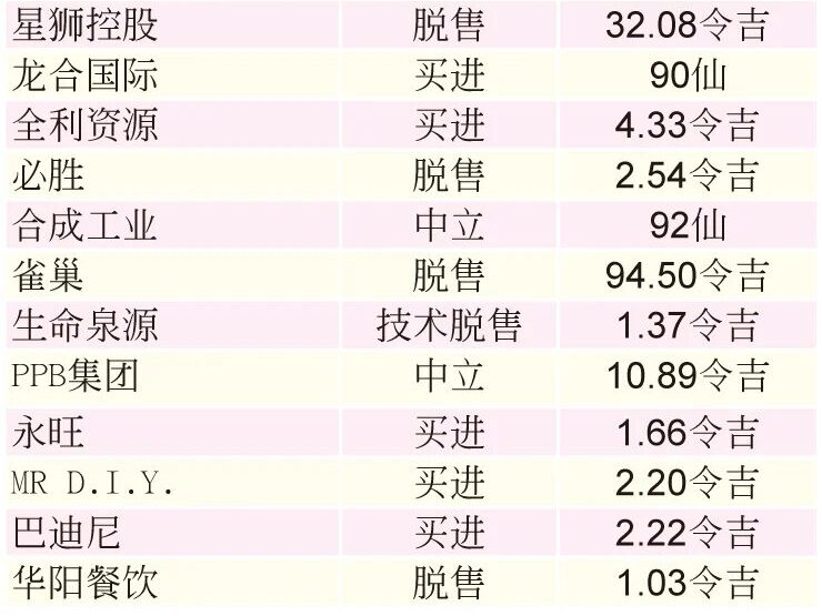 我国零售业社区商圈回暖