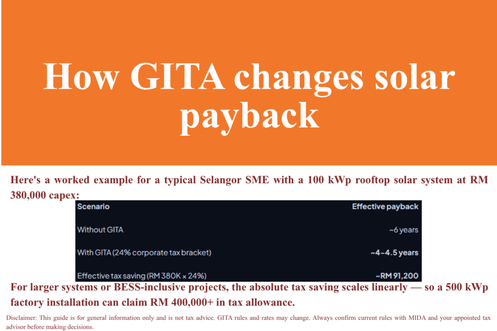 GITA绿色投资税务优惠申请